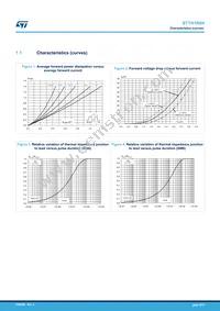 STTH1R04 Datasheet Page 4