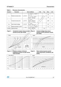 STTH2003CGY-TR Datasheet Page 3