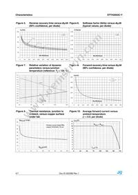 STTH2003CGY-TR Datasheet Page 4