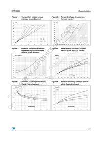 STTH2006W Datasheet Page 3