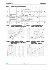 STTH200L04TV1 Datasheet Page 3
