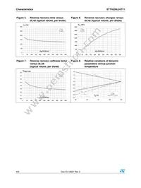 STTH200L04TV1 Datasheet Page 4