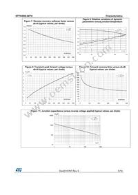 STTH200L06TV1 Datasheet Page 5