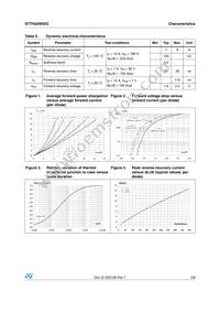 STTH20W02CW Datasheet Page 3