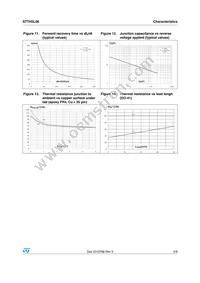 STTH2L06RL Datasheet Page 5