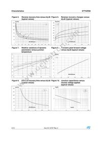 STTH2R06S Datasheet Page 4