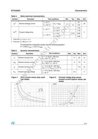 STTH3002CPI Datasheet Page 3