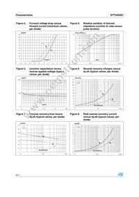 STTH3002CPI Datasheet Page 4
