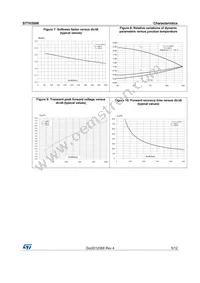 STTH3006D Datasheet Page 5