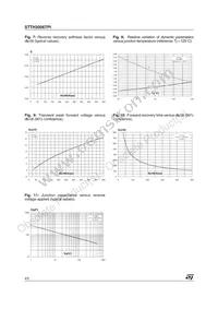 STTH3006TPI Datasheet Page 4