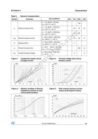 STTH3010GY-TR Datasheet Page 3