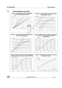 STTH30AC06SP Datasheet Page 3