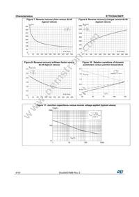 STTH30AC06SP Datasheet Page 4