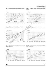 STTH30R03CG Datasheet Page 3