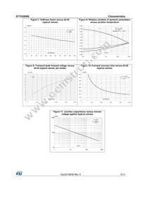 STTH30R06P Datasheet Page 5