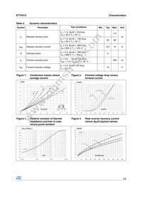 STTH312B Datasheet Page 3