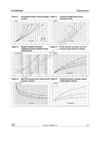 STTH3BCF060U Datasheet Page 3