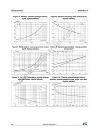 STTH3R02AFY Datasheet Page 4