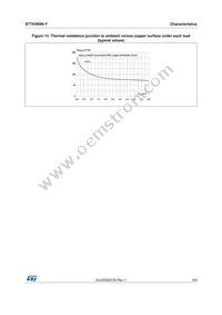 STTH3R06UFY Datasheet Page 5