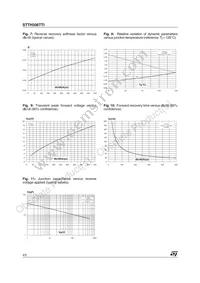 STTH506TTI Datasheet Page 4