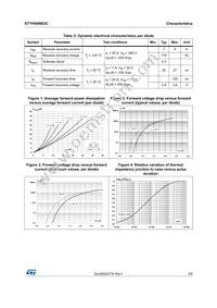 STTH50W03CW Datasheet Page 3