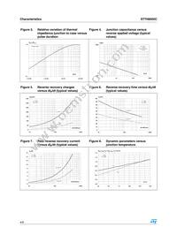 STTH6002CPI Datasheet Page 4