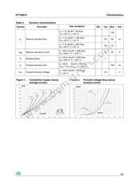 STTH6012W Datasheet Page 3