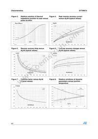 STTH6012W Datasheet Page 4