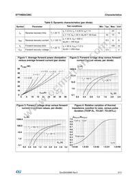 STTH60AC06CPF Datasheet Page 3