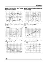 STTH60L06CW Datasheet Page 3