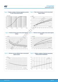 STTH60RQ06W Datasheet Page 5