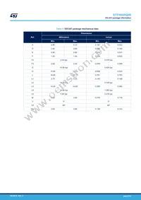 STTH60RQ06W Datasheet Page 8