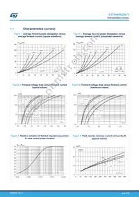 STTH60RQ06WY Datasheet Page 3