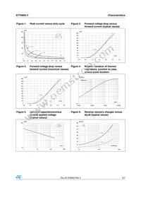 STTH802BY-TR Datasheet Page 3