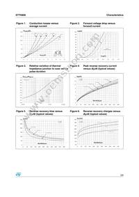 STTH806G Datasheet Page 3