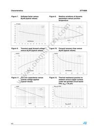 STTH806G Datasheet Page 4