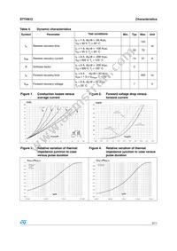 STTH812G Datasheet Page 3