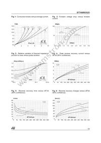 STTH8R03D Datasheet Page 3