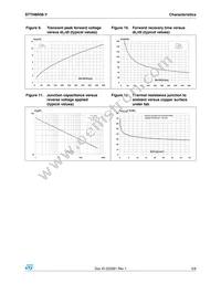 STTH8R06GY-TR Datasheet Page 5