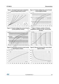 STTH8S12D Datasheet Page 3