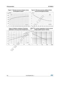 STTH8S12D Datasheet Page 4