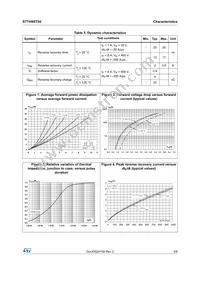 STTH8ST06DI Datasheet Page 3