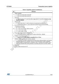 STTS2004B2DN3F Datasheet Page 19