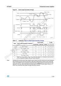 STTS424BDN3F Datasheet Page 21