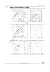 STU12N60M2 Datasheet Page 6