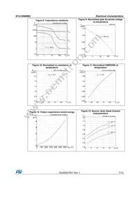 STU12N60M2 Datasheet Page 7