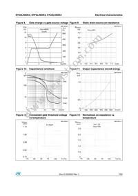 STU2LN60K3 Datasheet Page 7