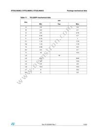 STU2LN60K3 Datasheet Page 13