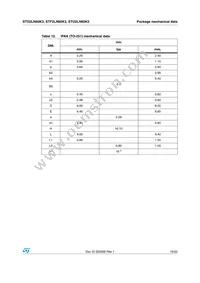 STU2LN60K3 Datasheet Page 15