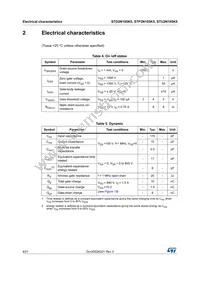 STU2N105K5 Datasheet Page 4